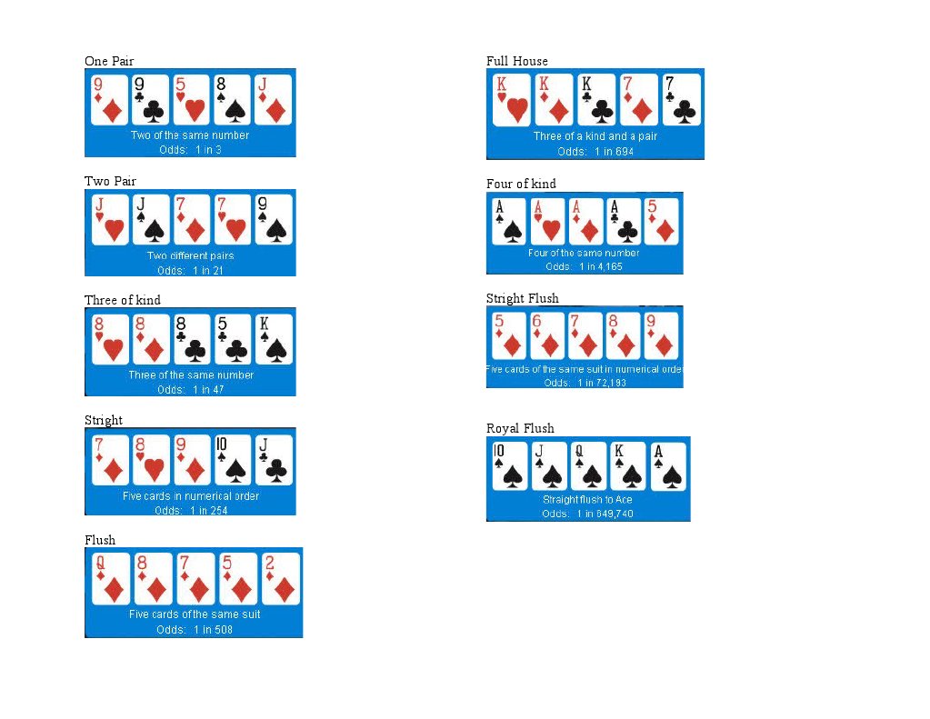 Poker | PDF