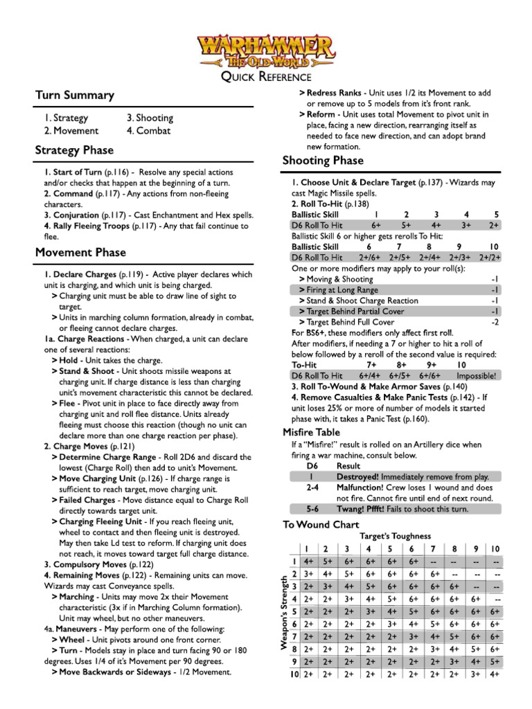Old World Combat Reference Sheet | PDF