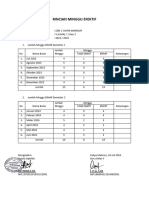 Rincian Minggu Efektif