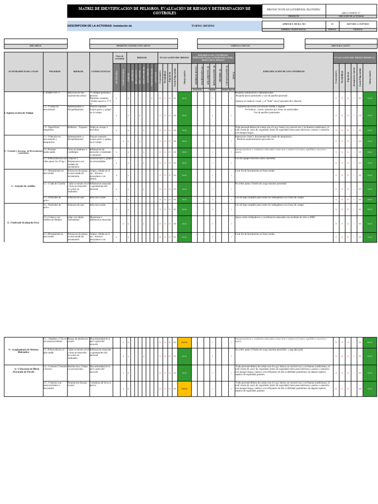 Evaluación de Riesgos en Construcción | PDF | Riesgo | ruido