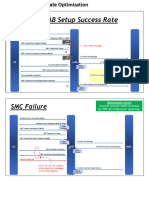 LTE eRAB Succ Rate Optimization