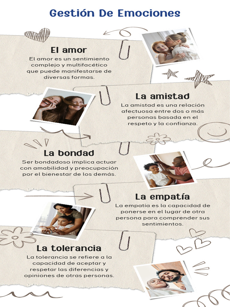 Gestión de Emociones | PDF | Las emociones | Empatía