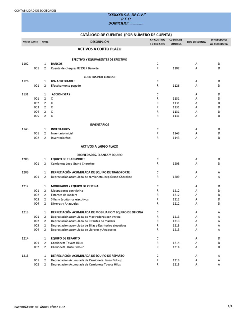 Catalogo de Cuentas 2018 Conta - de - Soc | PDF | Contabilidad ...