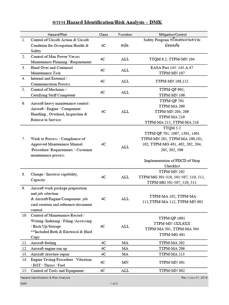 Hazard And Risk Analysis 1 Pdf