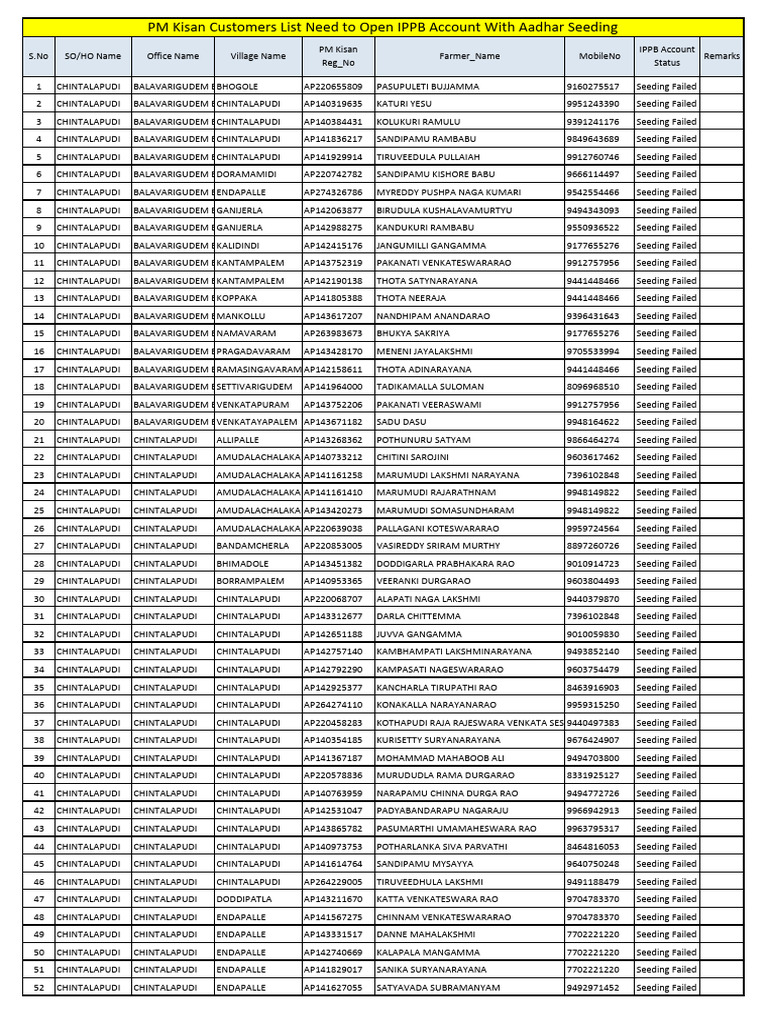 eluru-north-sd-pm-kisan-ippb-seeding-failed-customers-list-pdf