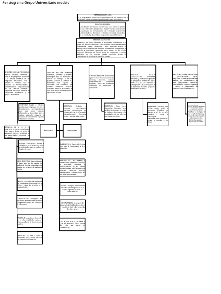 Funciograma Grupo Universitario Modelo | PDF | Jardín de infancia