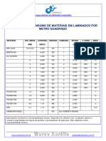 Consumo de Materiais Em Laminados