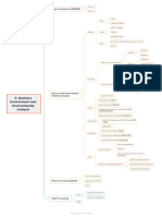 5business Environment and Environmental Analysis