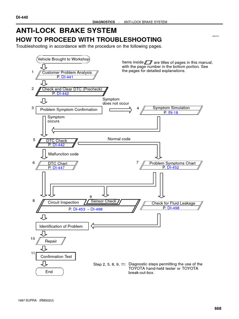 Diagnostics Other PDF Anti Lock Braking System Relay