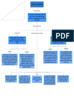 Introduccion A La Microeconomia