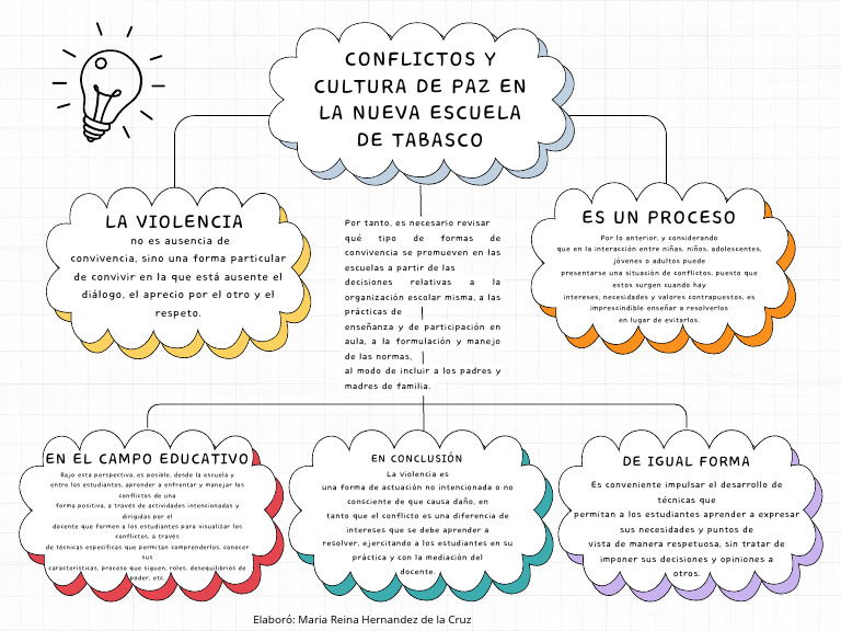 Actividades para la Cultura de Paz Escolar | PDF | Enseñando ...