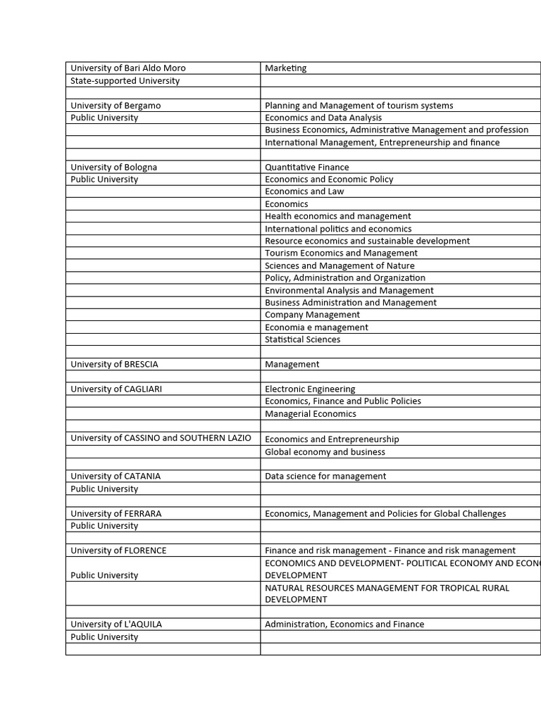 Course list musthafa pdf economics economies