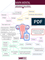 Mapa Mental Neoplasias Do Colo Uterino