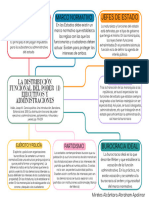 La Distribución Funcional Del Poder (1) Ejecutivos y Administraciones