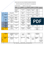 January To May 2024 - Distance Learners Time Table