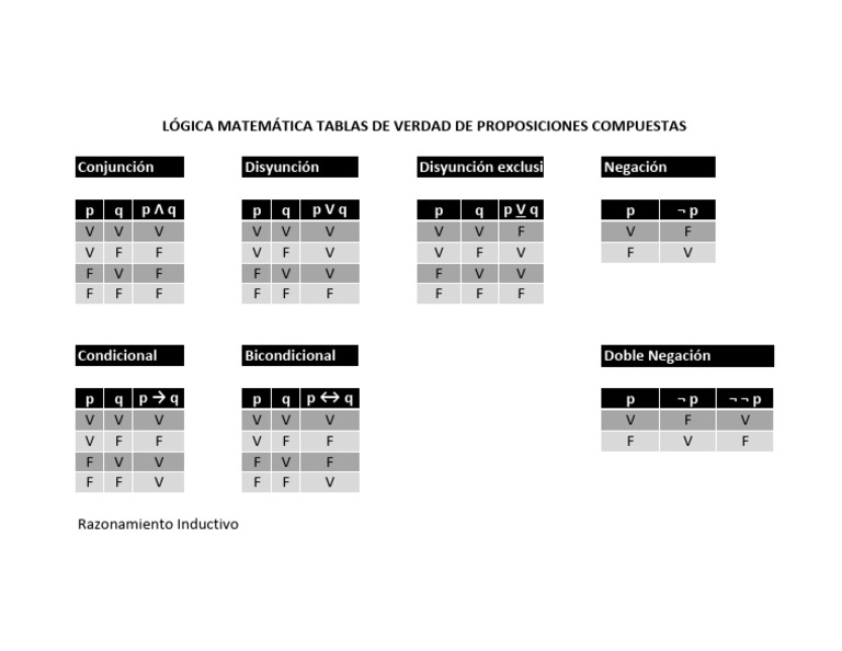 Tablas de Verdad PDF