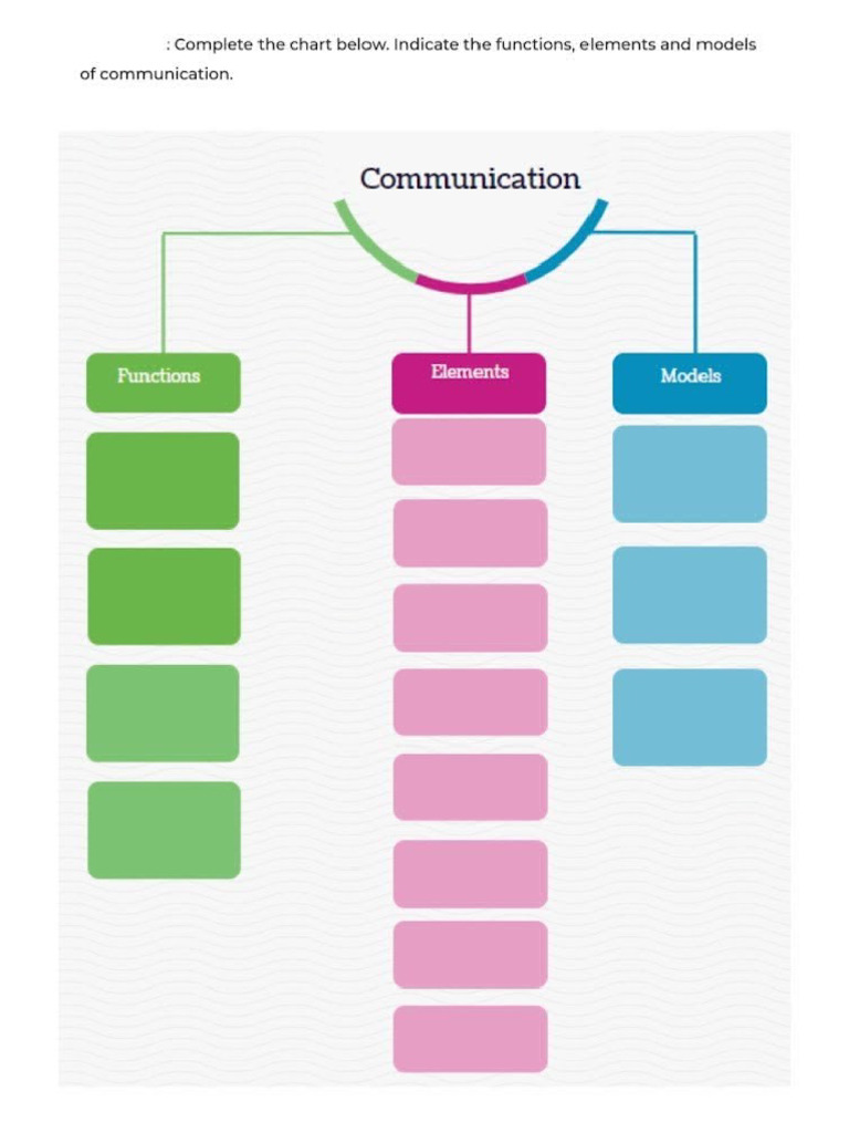 Techwriting | PDF