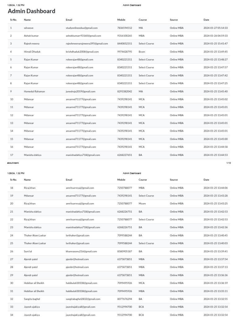 Admin Dashboard | PDF