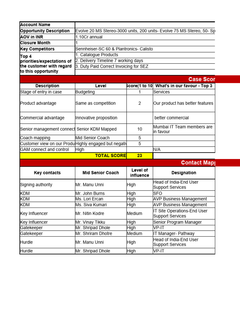 Winning Complex Sales - (WCS) Sheet | PDF