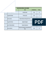 Capacitacion Supervisores