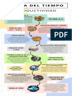 Linea de Tiempo Productividad