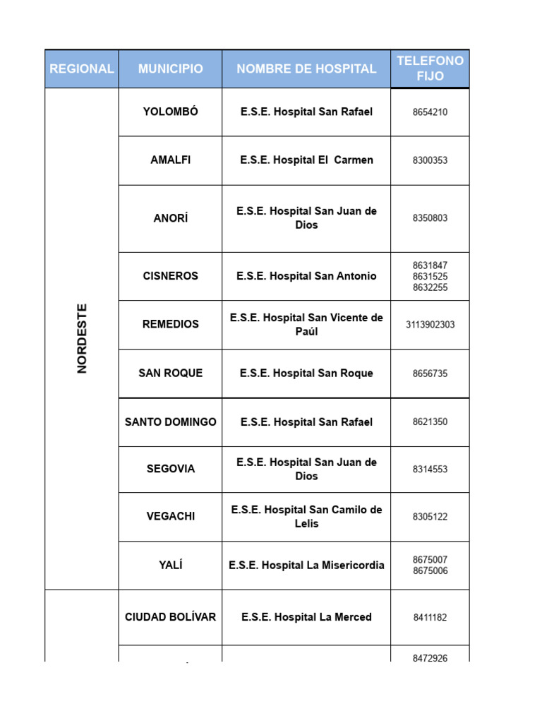 Directorio para Comunicaciones - Final | PDF