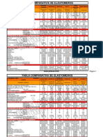 Es Tabla Comparativa de Elastomeros