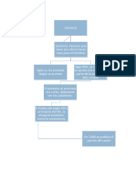 Tarea Cuadro Sastreria Masculina