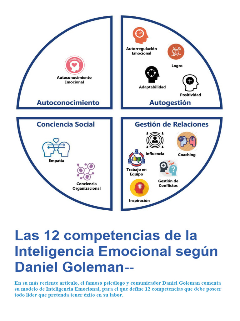 12 Competencias de la Inteligencia Emocional | PDF | Las emociones ...