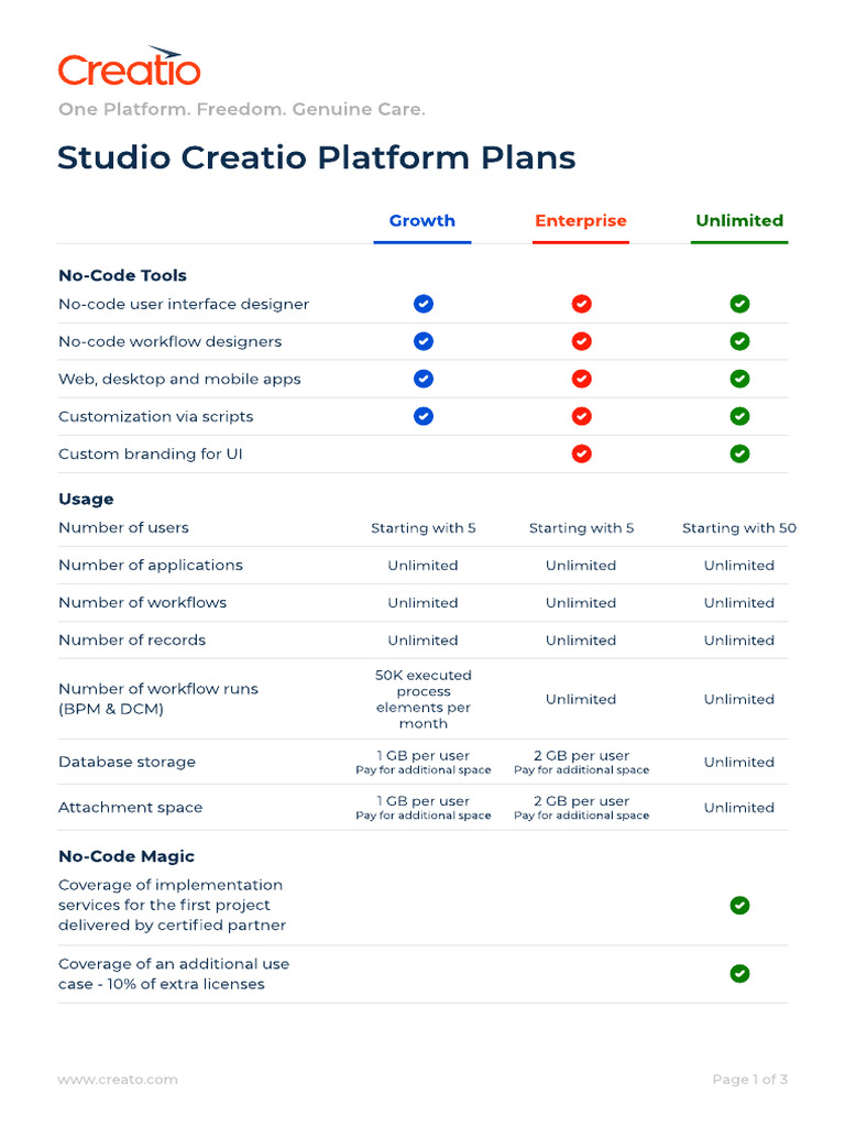Studio Creatio Platform Plans | PDF