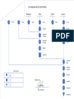 Diagrama de Operaciones - Ensamble de Botonera