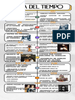 Infografia Línea Del Tiempo Historia Timeline Doodle Multicolor