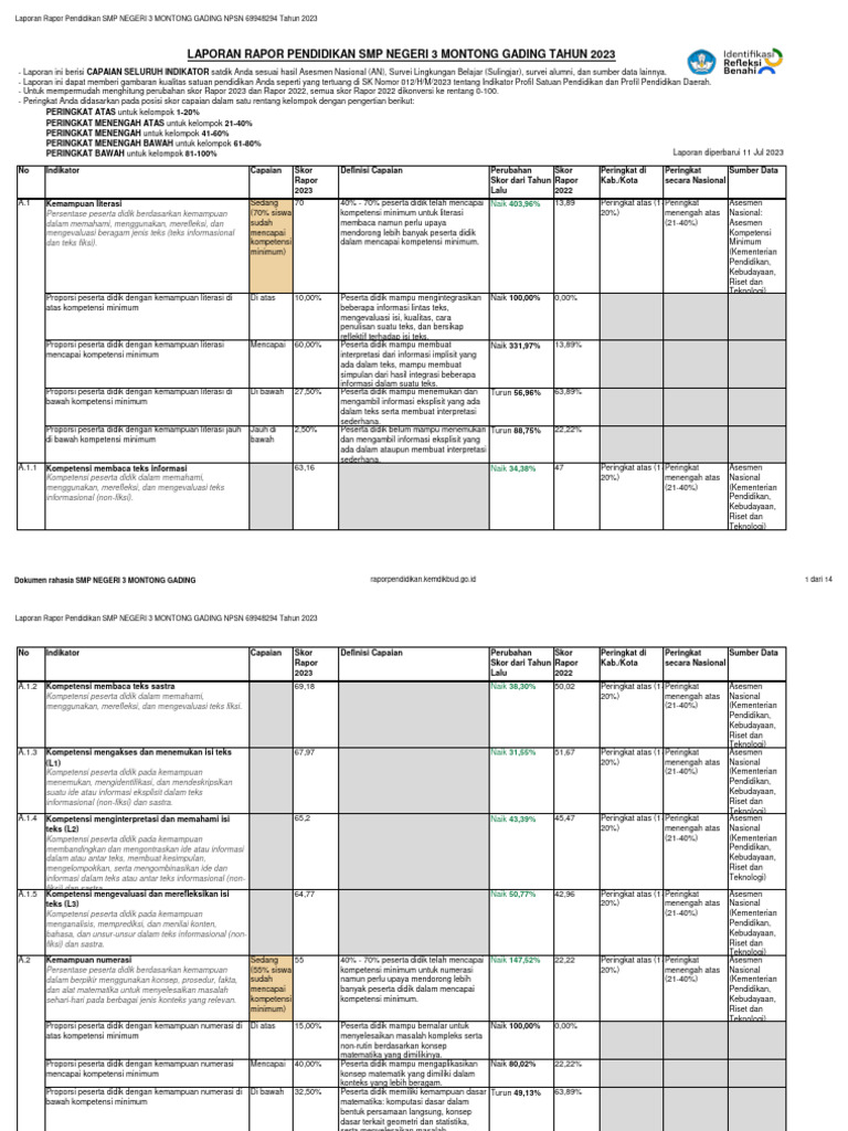 Kompetensi Menerapkan dalam Rapor 2023 | PDF