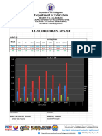 AP-ESP 7-10 Mean, MPS, SD 2024 - 114933