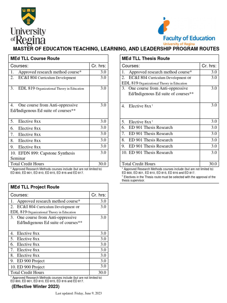 MEd-TLL-Program-Routes (Effective 202310) Updated June 9, 2023 | PDF ...