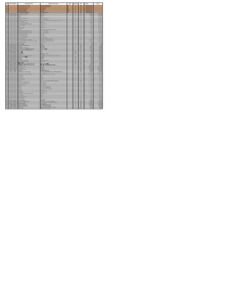 Equipment List | PDF | Manufactured Goods | Mechanical Engineering