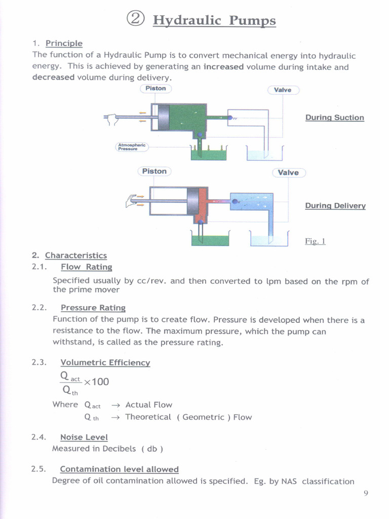 Hydraulic Pumps PDF