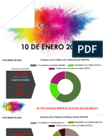 Estadísticas 10 de Enero 2024