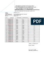 Daftar Hadir p3k 2023 Muriani