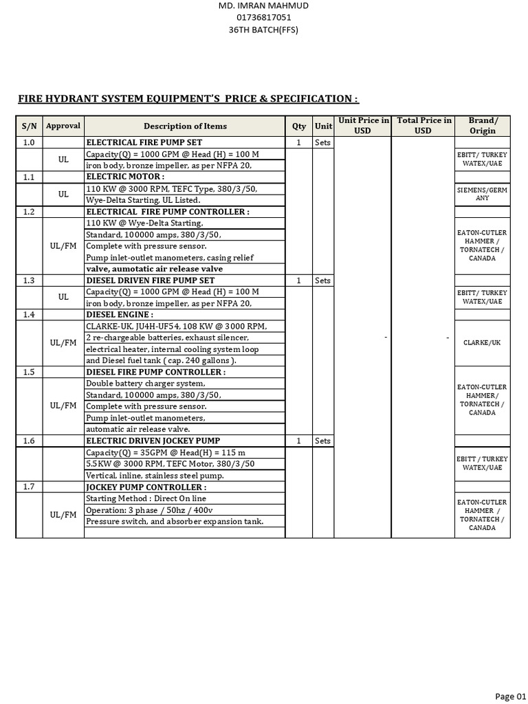 MD Imran Mahmud-01736817051-36 Ffs-Fire Protection Boq | PDF