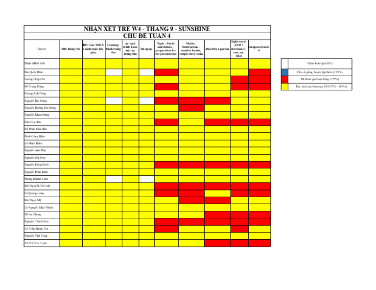 FILE ĐÁNH GIÁ TUẦN.xlsx - September - Week 3 | PDF