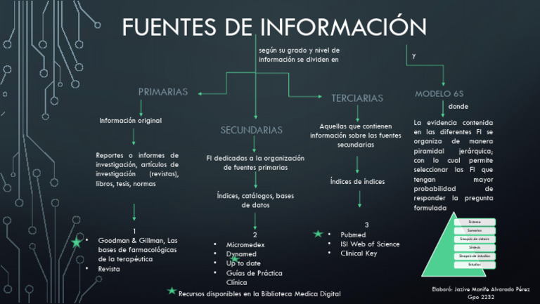 Mapa Mental de Fuentes de Información | PDF | Ciencias de la Información