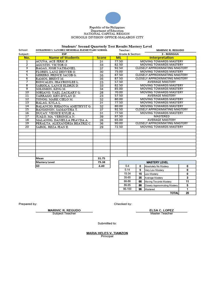 Second Quarter Test Results Analysis | PDF