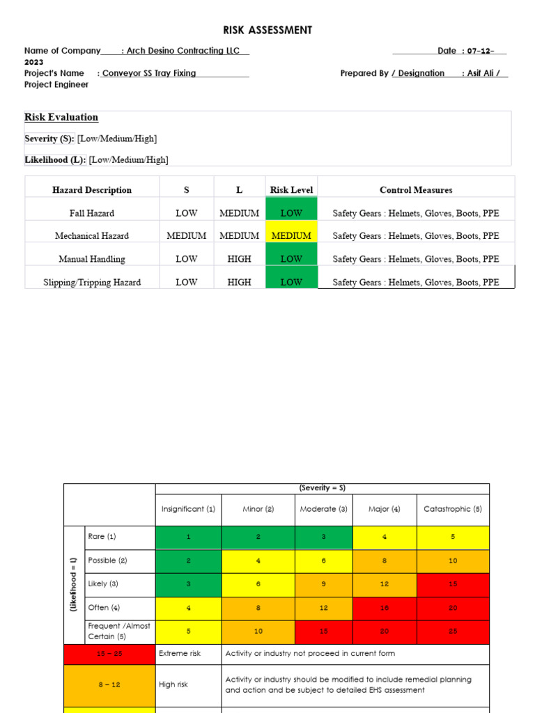 RA - SS Work | PDF | Personal Protective Equipment | Risk
