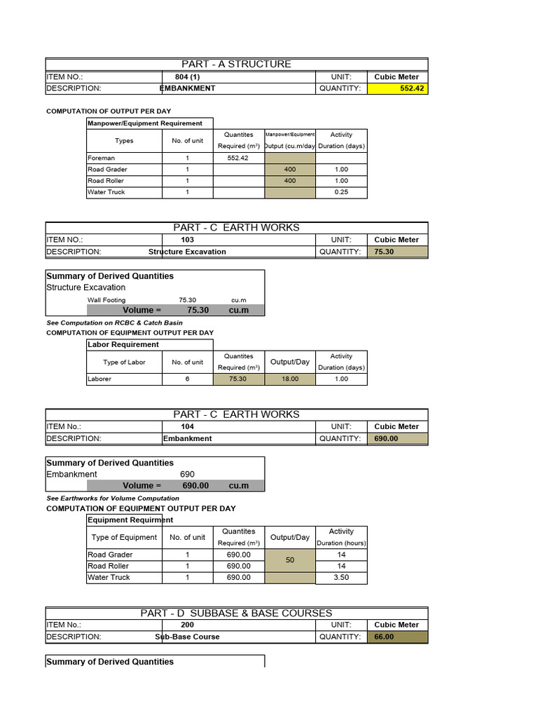 Output Per Hour | PDF | Concrete | Masonry