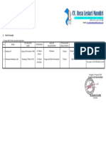 2c Daftar Personil Inti