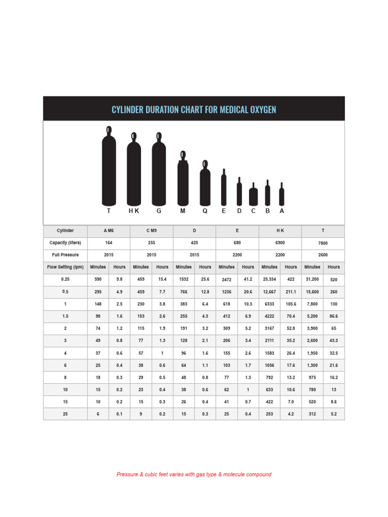medicaloxygenflowchart PDF