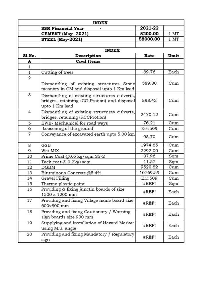 trr-app-est-boq-8-75-cr-pdf-concrete-construction-aggregate