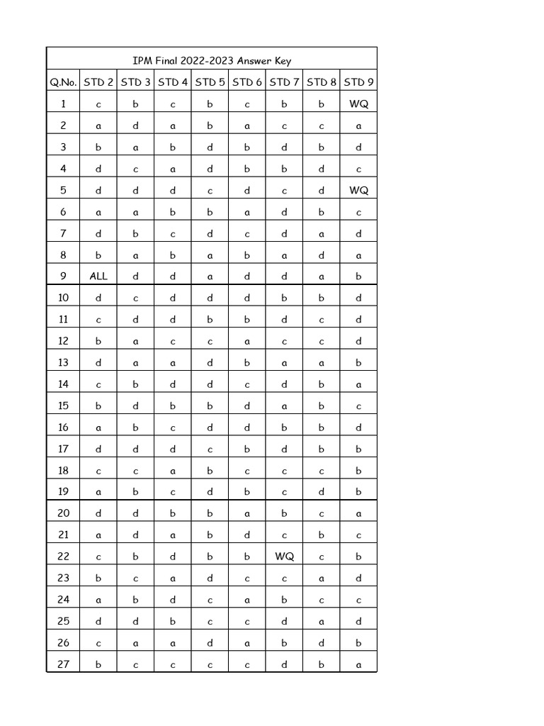 2022 2023 Final Answer Key Pdf