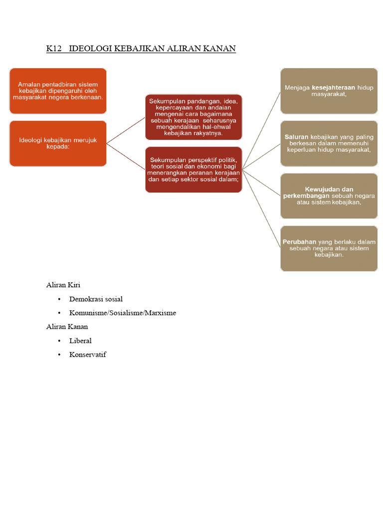 K5 Ideologi Kebajikan Aliran Kanan Pdf